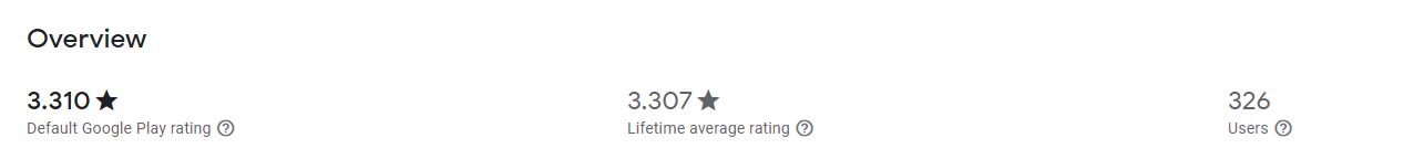 All Ratings